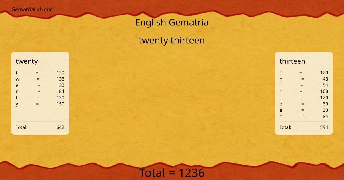 twenty thirteen in english Gematria